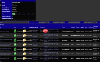Intel至强696X大战AMD！64核心 4.6GHz、336MB三级缓存