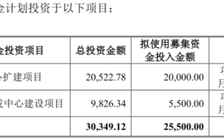 慧博云通：下游客户全是龙头 加固竞争壁垒再迎行业双机遇驱动丨