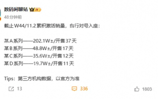 小米17系列激活量突破200万台，Pro版成最大黑马