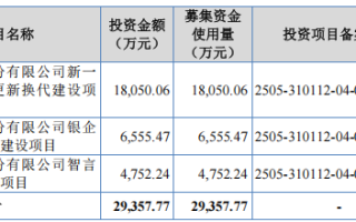 赞同科技IPO：用创新引擎驱动金融科技新质生产力,