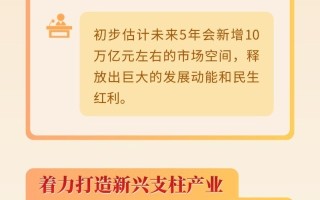 谋篇布局“十五五”|“十五五”规划建议中，这些产业被重点提及