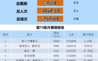 全国电影票房周报（2023.09.11-09.17）