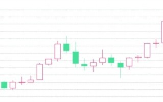 “疾驰”的白银与“熄火”的黄金