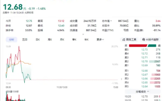 360股票交易异常波动 公司公告：周鸿祎不存在未披露重大事项