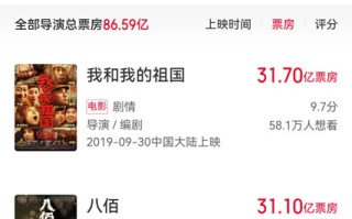 管虎导演电影票房成绩怎么样？管虎新作《狗阵》彭于晏领衔主演