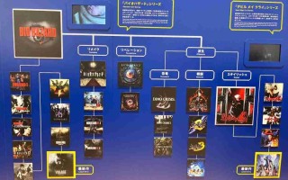 《鬼泣》《鬼武者》等都源于《生化危机》