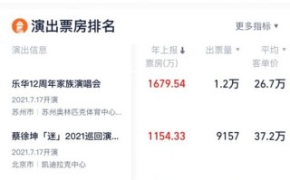 中国演出行业协会：演出票房信息将对公众开放