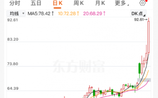 国际油价再度暴涨，国内油价将迎来四年来最大一次涨幅
