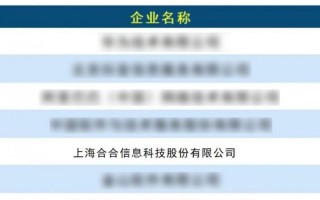 合合信息荣耀上榜“2025中国软件150强”，已递交港股上市申请书,