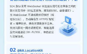 鸿蒙生态出行领域关键进展！鸿蒙版高德司机端SDK加速出行行业智能化