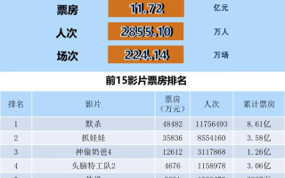 全国电影票房周报（2024.07.08-07.14）