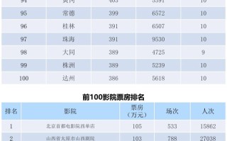 全国电影票房周报（2022.02.14-02.20）