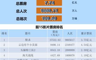 全国电影票房周报（2024.07.01-07.07）