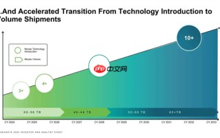 希捷首次公开单碟6.9TB硬盘：55TB已不远 150TB也不是不行