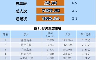 全国电影票房月报（2023年4月）