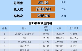 全国电影票房月报（2025年10月）