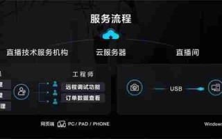 远程调试高效协作 降本增效——索尼发布“电影感直播远程调试”服务工具