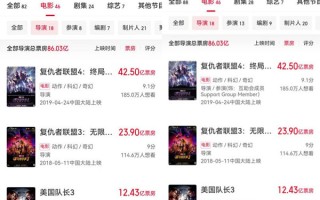 罗素兄弟是谁？罗素兄弟执导了漫威电影宇宙哪些作品？