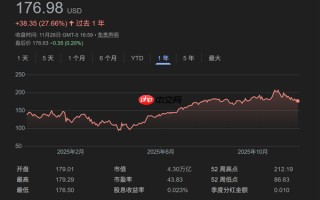 NVIDIA股价11月重挫12%：下月有望好转 但难回5万亿美元巅峰