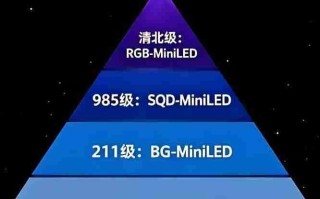 RGB-MiniLED和SQD-MiniLED哪个好？懂行的都选RGB-MiniLED