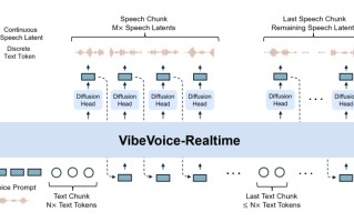 微软发布 VibeVoice 0.5B：仅 0.5B 参数却实现 300 毫秒实时开口