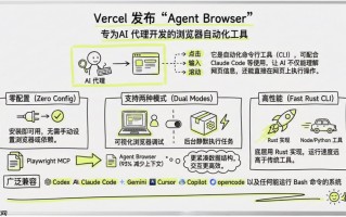 Vercel 开源 Agent Browser，让大模型直接操控网页