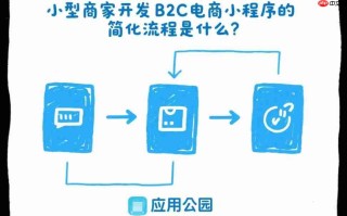 上门到家服务系统能解决商家哪些痛点？