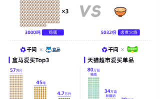 “一句话下单”近2亿次 “千问帮我”成马年春节新年俗