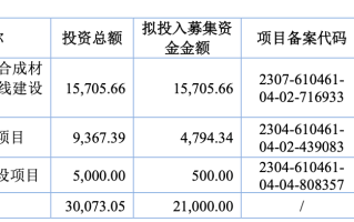科隆新材：专精特新“小巨人” 企业迎多行业机遇共振丨