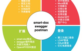 Torna 2.1.15 发布，接口文档解决方案