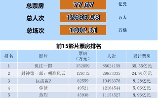 全国电影票房月报（2023年8月）