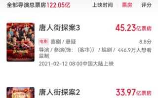 陈思诚执导的电影盘点 陈思诚导演电影票房成绩怎么样？