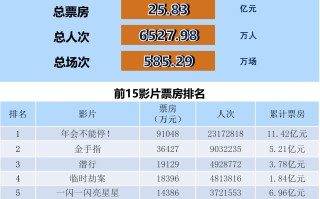 全国电影票房月报（2024年1月）