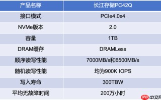 长江存储PC42Q实测：商用消费级固态硬盘新标杆