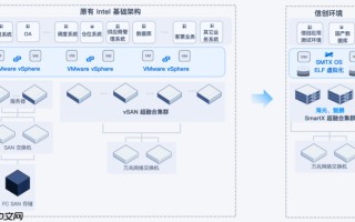 交通运输行业VMware替代合集：3大案例详细解读国产虚拟化评估替代之路