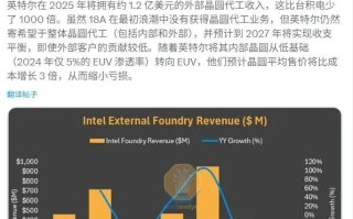 英特尔2025年晶圆代工营收预计1.2亿美元，仅为台积电千分之一