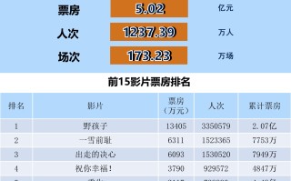 全国电影票房周报（2024.09.16-09.22）