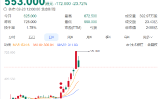 700多亿港元市值没了！AI大模型龙头股因一封信逆市急跌