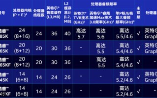 AMD放弃的优势被Intel捡起来了：1500元档14核CPU性价比封神