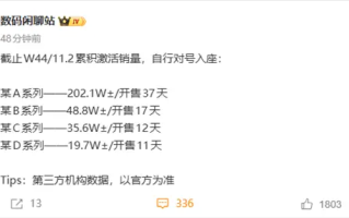 小米17系列激活销量突破200万台！远超内部预期 Pro最抢手