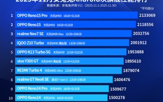 天玑8000系列霸榜安卓次旗舰！以全维优势引领中端性能新标杆