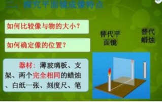 平面镜成像实验平面成像知识点拓展与实验主要过程