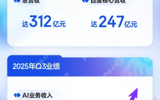 百度发布2025年Q3财报：总营收312亿，AI业务收入增速超50%