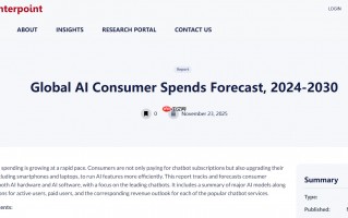 预计到 2030 年，全球 AI 消费支出将达 7000 亿美元