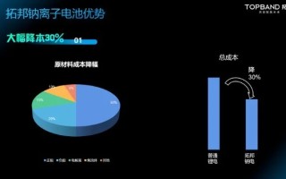 锂电这淘汰了！宁德时代加码钠离子电池，锂电就是下一个铅酸