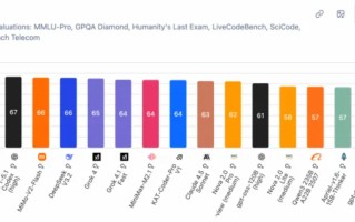 GLM-4.7 登顶 Artificial Analysis 全球开源榜首