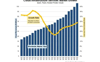 奥尔特曼：OpenAI计划直接出售计算能力，剑指“AI云”
