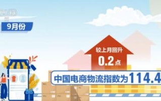 114.4点、30%增速……环比回升！“数”说电商物流里的经济脉动