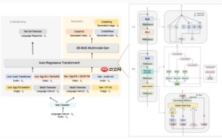 昆仑元 AI 推出全新全模态融合模型 BaiZe-Omni-14b-a2b