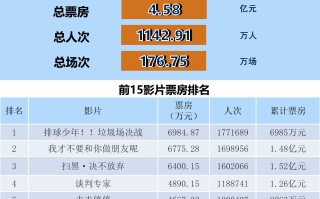 全国电影票房周报（2024.06.10-06.16）